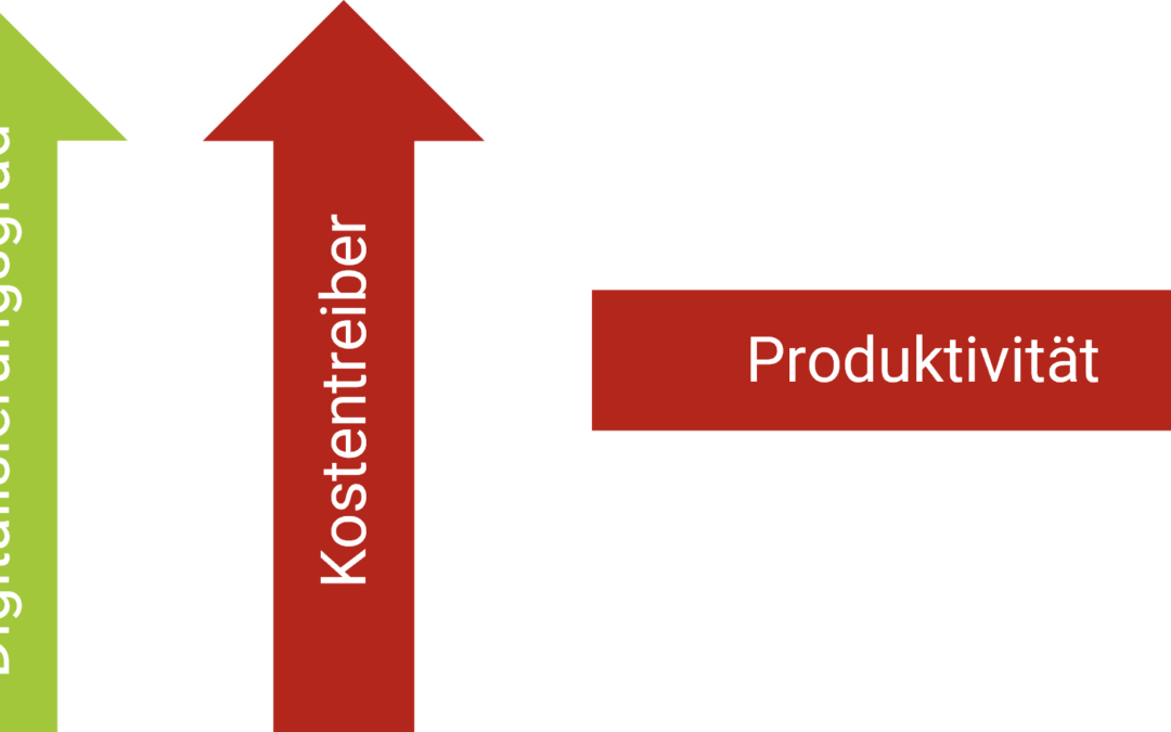 Was, wenn die positiven Effekte der Digitalisierung ausbleiben?