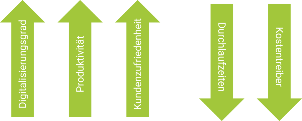 Mit unserer Digitalisierungsberatung erzielen Sie die gewünschten Effekte, wenn Prozesse digitalisiert werden.