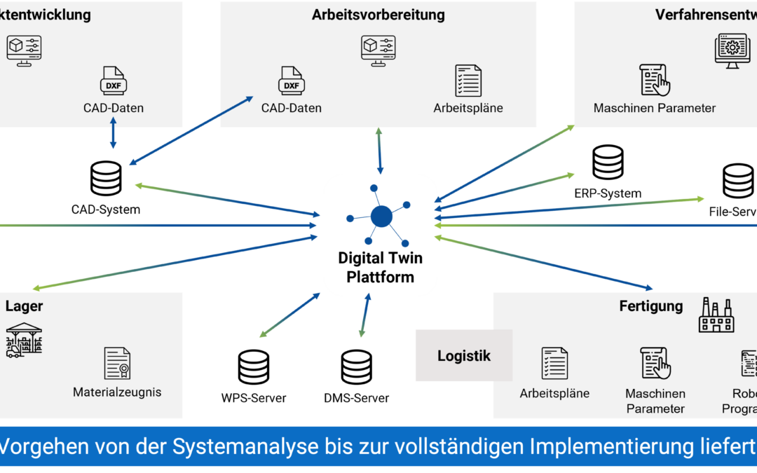 Bedarf für Digitalisierung in der Metallbearbeitung wächst